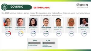 Roberto Cidade